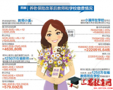 全国两会关于河南省教师涨工资改革方案最新消息提案解读 