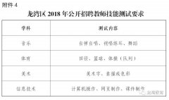 转需！龙湾区公开招聘60名中小学教师