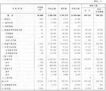 湖南省教育