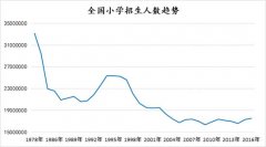 减负为什么会遭到家长的反对 谁是培训机构的神助攻