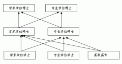 中国学位与研究生教育信息网