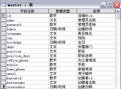实现业务系统中的用户权限管理