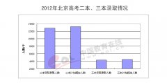 2013年中国教育在线高招调查报告