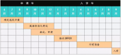 告诉你为什么初二是赴美读高中的最好时机