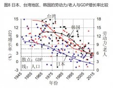 从单独二孩实践看生育意愿和人口政策 2015