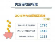 2018年上海社保缴费基数上限是多少?