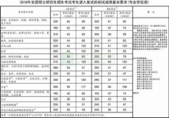 教育部发布2018年考研国家线 3月23日起可申请调剂