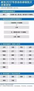 2018高考改革新方案 2018高考将取消二三本