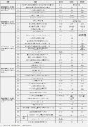 北京城市总体规划(2016年