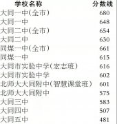 大同市2018年中考录取分数线划定