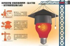 2017年双一流大学最终名单(教育部双一流大学名单)