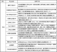 西北工业大学网络教育学院