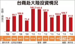 喊出“统一”目标！台湾社会“自下猛药”解“独”