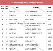 上海体院首入世界一流体育院系，学术排名百强