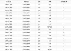 仙桃招159名小学初中教师 有事业编享公办待遇