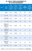 十大热门专业就业大揭秘：软件工程薪资最高