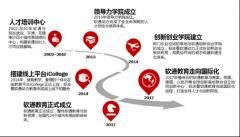 中国领先的创新型软件及信息技术服务商 数字经济使能者