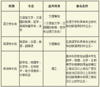 广西大学2018年自主招生简章