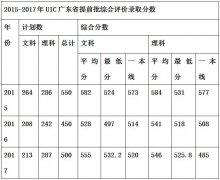 香港浸会大学联合学院填报志愿指导会，你值得参与！