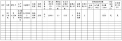 关于开展新能源汽车推广应用城市考核工作的通知