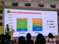 调查报告显示：中国父母育儿“知行不一”问题普遍