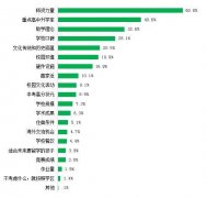 全国初中教育影响力报告最新发布