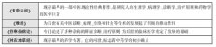 公务员考试常识判断考点：人文常识