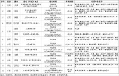 北京新时代模特学校