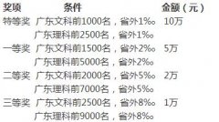 这所大学要求，无论哪个专业毕业都能用英语工作