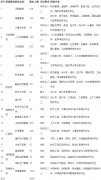 2017牧原集团年河北地区暑假招聘