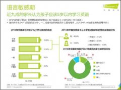 学科英语已成主流 布道者瑞思如何再度引领行业创新发展？