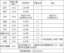 《深圳市进一步推进高中阶段学校考试招生制度改革实施方案（征求意见稿）》