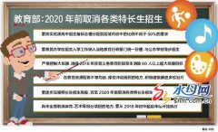 <b>中小学2020年前取消特长生招生 让＂择校热＂降温</b>