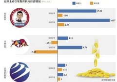 教育机构赴境外IPO A股能否迎教育机构上市潮待观察