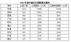 <b>2018年国家公务员考试行测真题及答案（地市级）</b>
