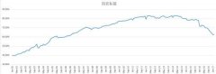 缩表是什么？为什么会缩表？