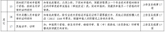 广州市人力资源和社会保障局