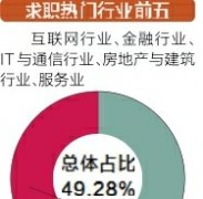 本科应届毕业生月薪上万?成都毕业生有话说