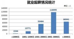 广东中职毕业生就业情况出炉：就业率98%，与去年基本持平
