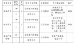 3个专业拟招500人 亳州学院首次全日制专升本招生
