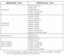 山东专升本考试录取政策调整