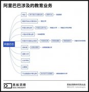 阿里到底有多少部门在涉足教育？