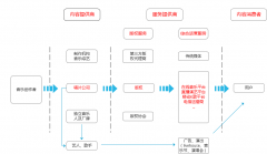 网易云音乐深度分析报告（上）