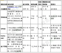 <b>搜狐教育《2015年中国教育行业白皮书》全文</b>