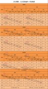 2018全国高考大数据揭秘：多少分才能上清北？