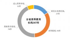 碰词儿④ 从“有学上”到“上好学” 内涵式教育要来了!