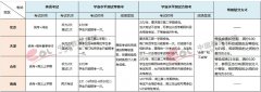 2018高招调查报告