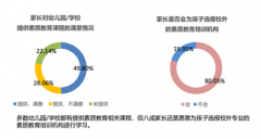《2017中国家庭素质教育消费报告》发布