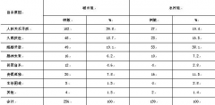 成语故事和心理健康：夏虫朝菌