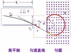 帮孩子彻底摆脱物理4类计算题“低分魔咒”！！！